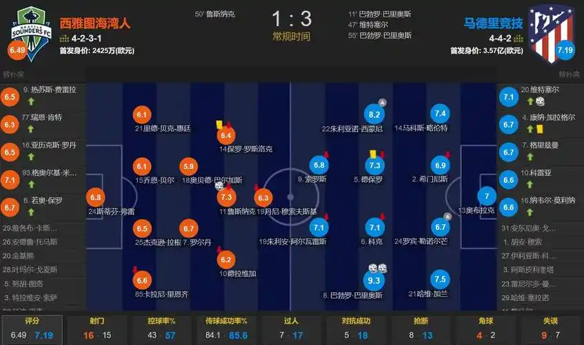 羽毛球单打巅峰排名：安洗莹破2900分历史首人 超越林丹李宗伟